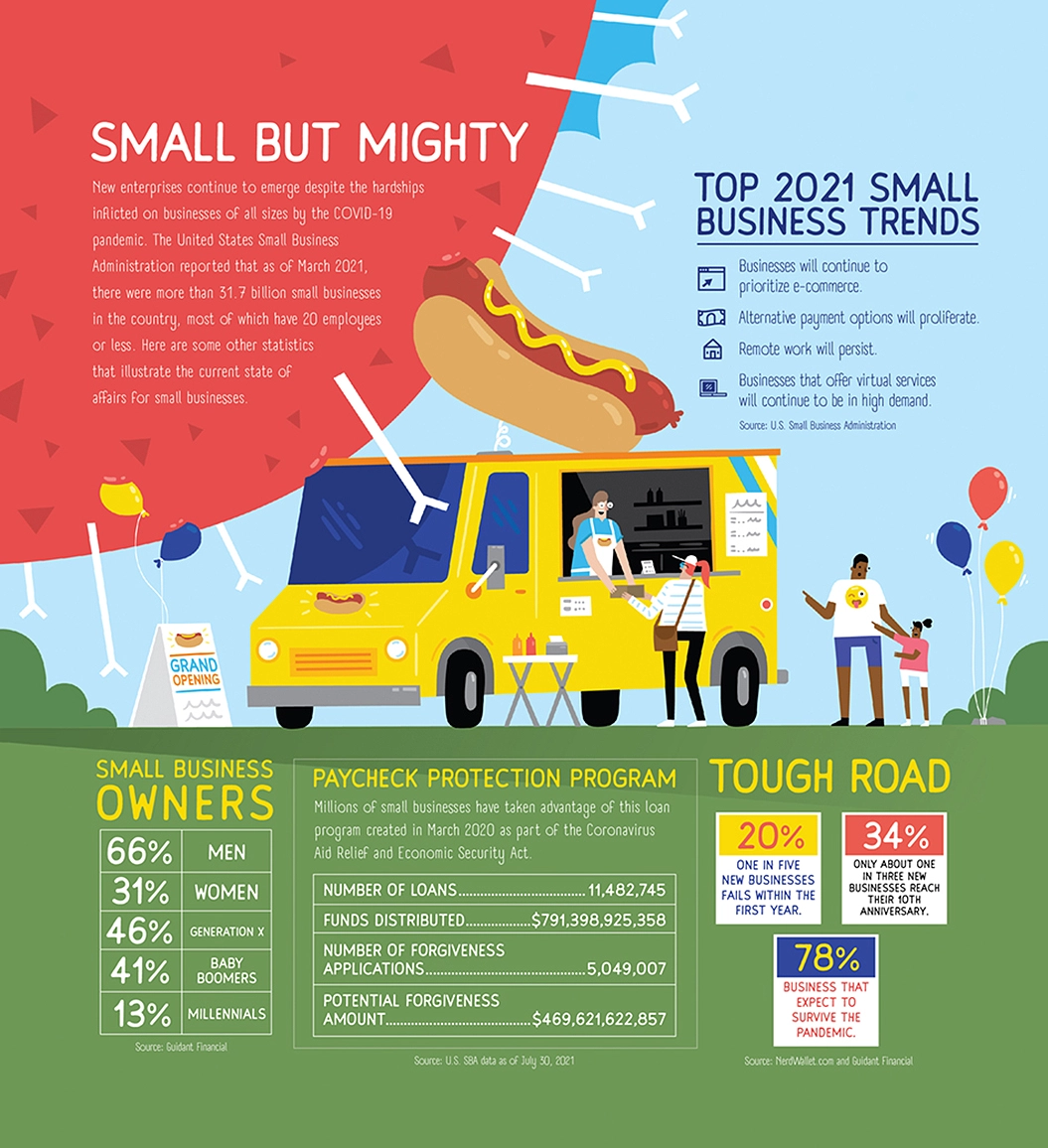 Property Casualty 360 Small Business Infographic