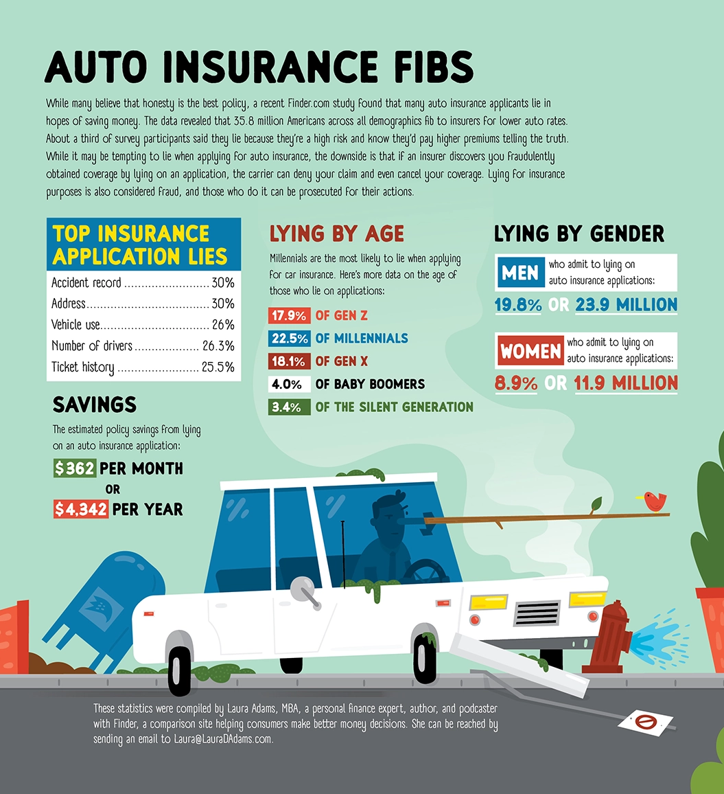 Property Casualty 360 Auto Insurance Fibs
