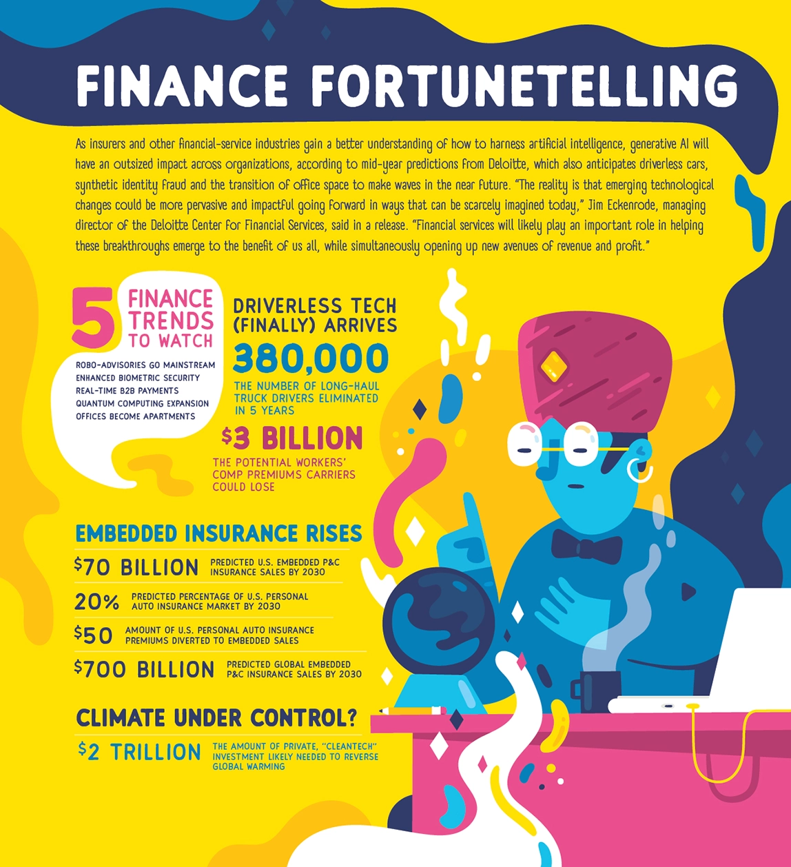 Property Casualty 360 Finance Fortune Telling