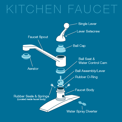 Kitchen Faucet Diagram