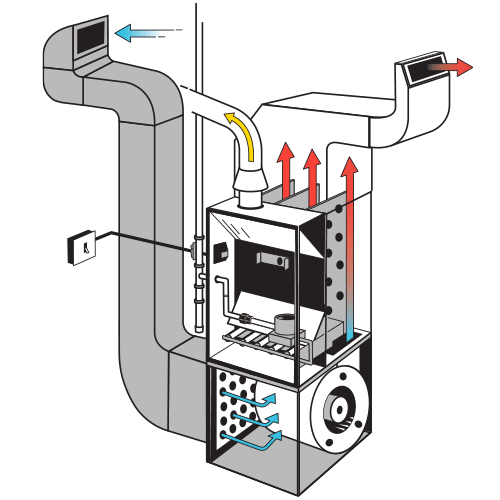 Gas Furnace