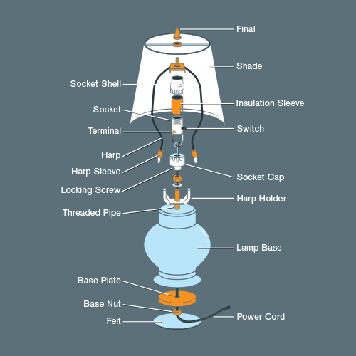 Exploded View of a Lamp