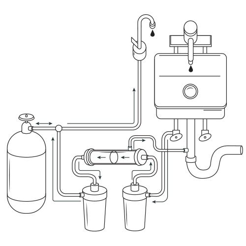 Reverse Osmosis System